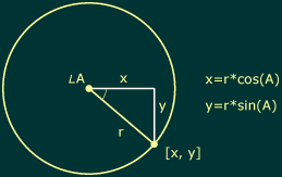 http://www.jjgifford.com/expressions/geometry/img/circle_coordinates.gif